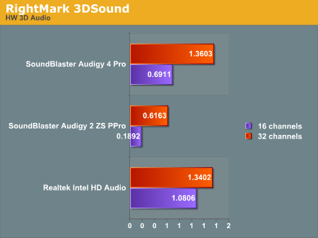 RightMark 3DSound